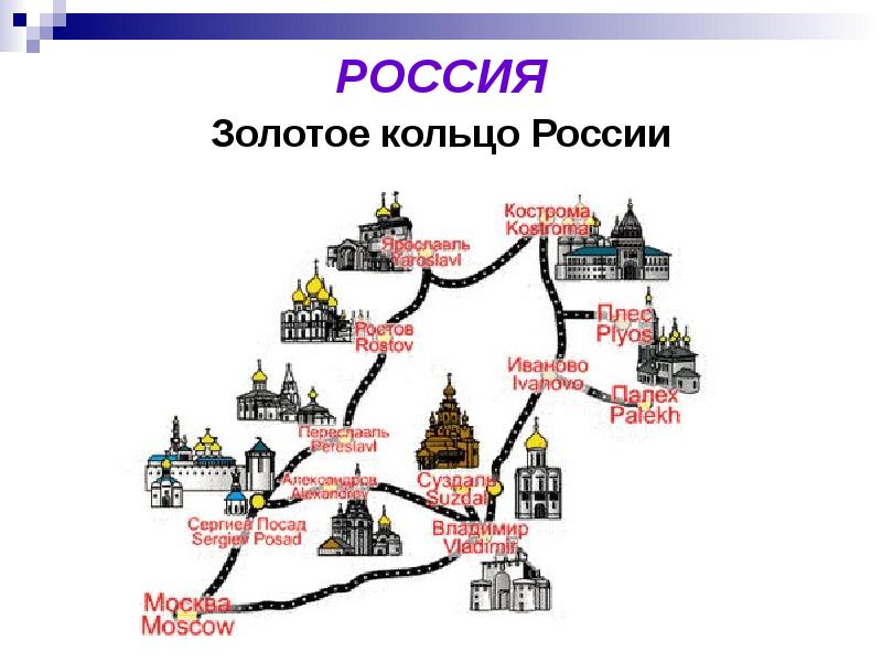 Проект путешествие по золотому кольцу россии 3 класс окружающий мир