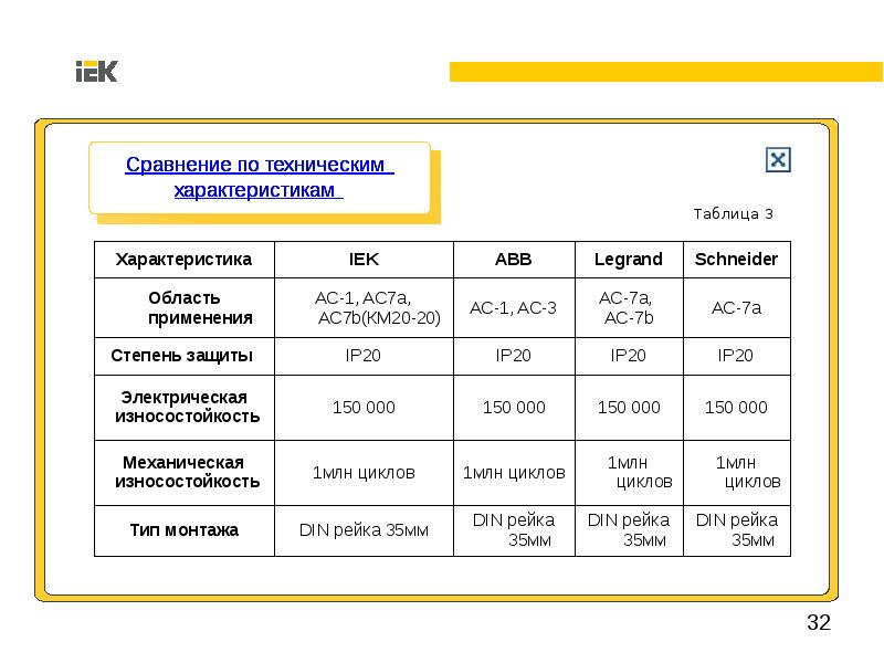 Техническое сравнение