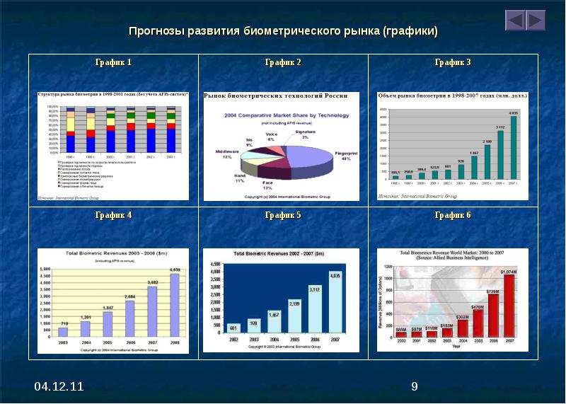 Анализ рынка графики