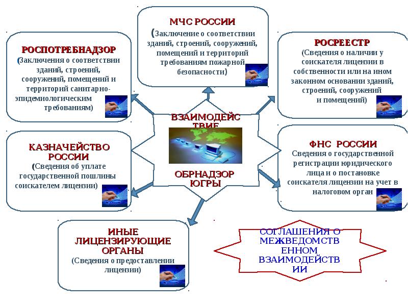 Мчс требования