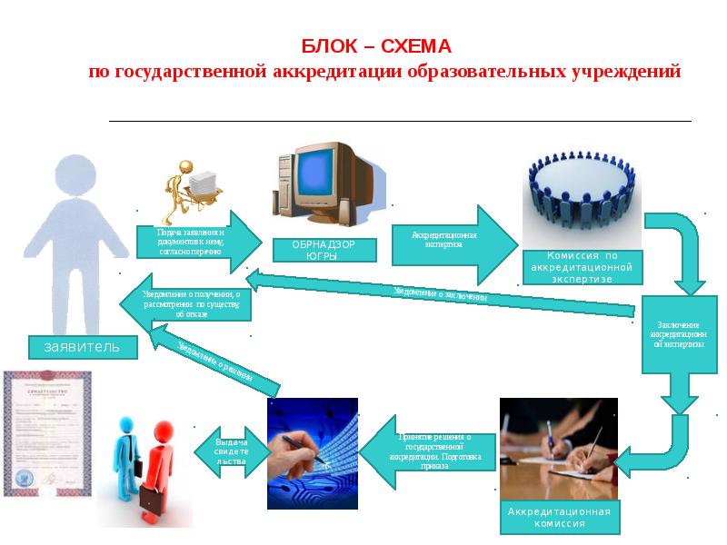 В процессе получения образования