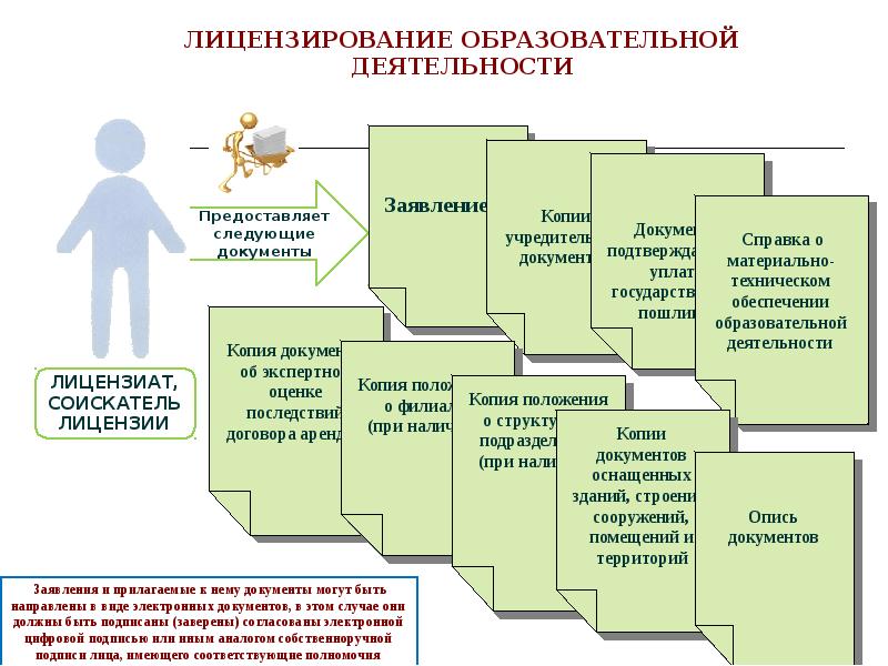 Порядок организации образовательной деятельности