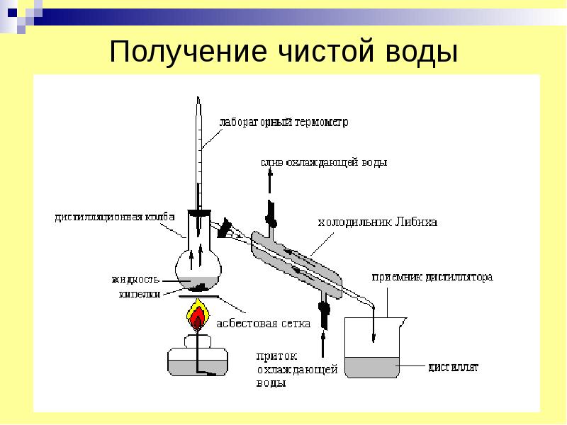 Получение чистого. Получение воды. Получение чистой воды. Получение воды химия. Способы получения воды.