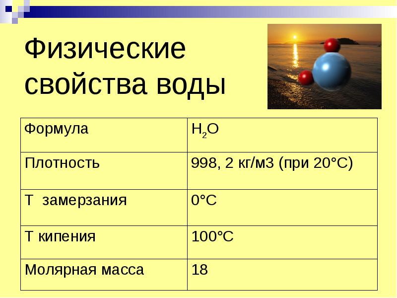 Вода физические и химические свойства презентация