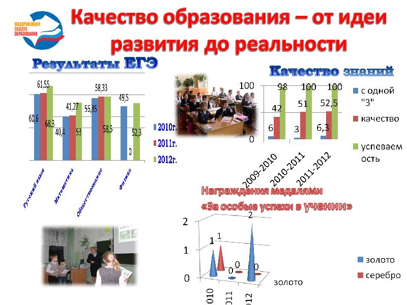 Школа презентации промослайд