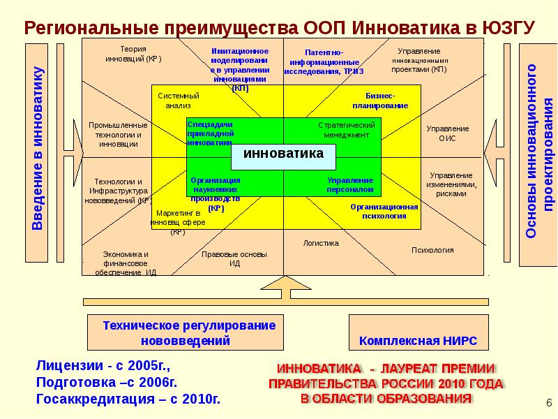 Экономика учебный план юзгу