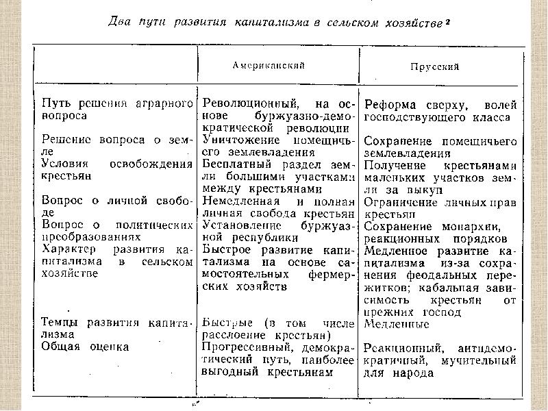 2 пути развития. Пути развития капитализма. Американский и Прусский пути развития капитализма. Два пути развития капитализма в сельском хозяйстве. Прусский и американский пути развития сельского хозяйства.