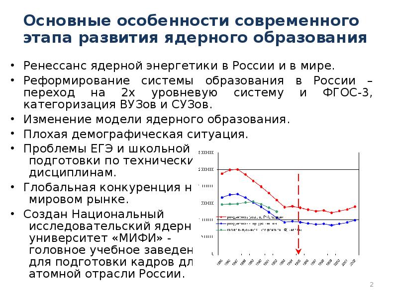 Литература на современном этапе 11 класс презентация