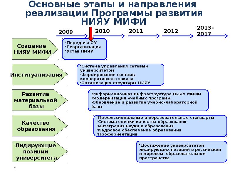 Презентация россия на современном этапе 11 класс