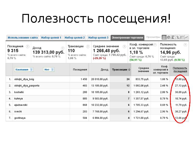 2 79 в рублях. Google Analytics презентация.