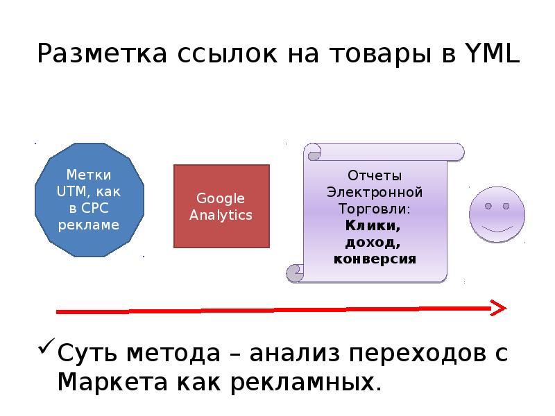 Маркировка ссылок. Маркировка ссылок. Разметка ссылок. Utm метка. Пример utm метки.