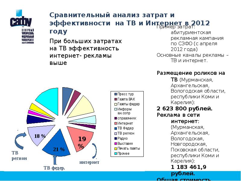 Сравнительный анализ технологий интернет торговли проект