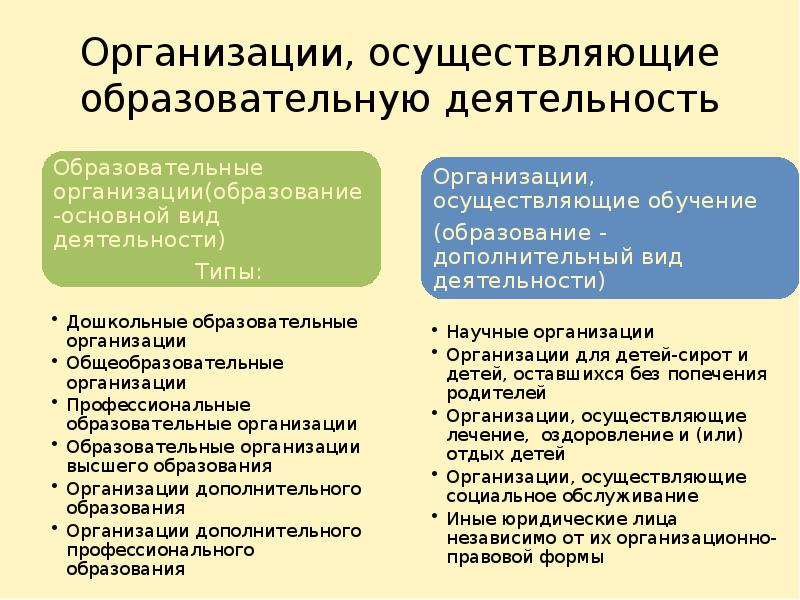 Различия образовательных организаций. Организации осуществляющие образовательную деятельность. Правовой статус лиц осуществляющих образовательную деятельность. Организации осуществляющие образовательную деятельность схема. Лицами осуществляющими образовательную деятельность являются.
