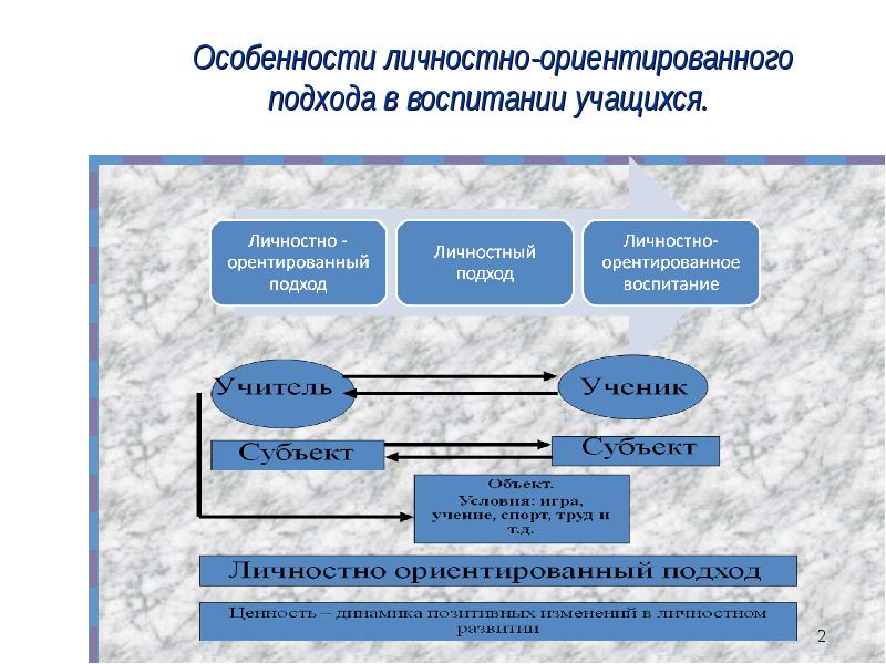 Личностный подход в воспитании презентация