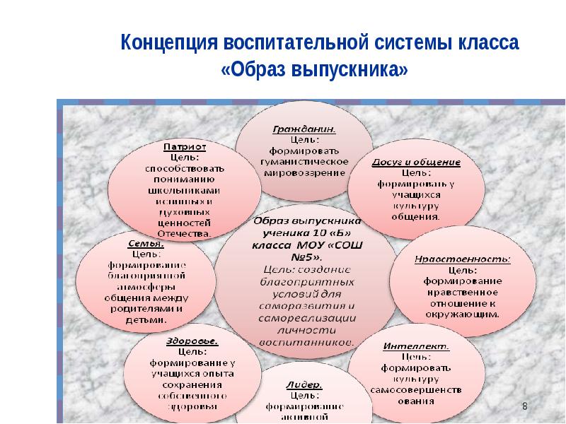 Воспитательная модель школы. Концепция воспитательной системы класса. Концепция воспитательной работы в школе. Название воспитательной системы класса. Концепция воспитательной системы школы по ФГОС.