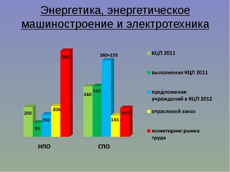 Машиностроение энергетика