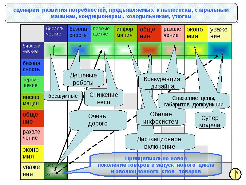 Сценарий развития проекта