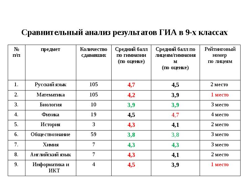 оценки огэ по биологии в 2023 году. критерии оценивания огэ математика. оценка огэ биология 9. шкала перевода баллов огэ 2021 в оценки по русскому языку таблица. огэ по биологии 2023 год.