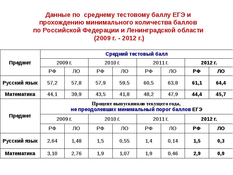 Нфп 2020 для военнослужащих проект