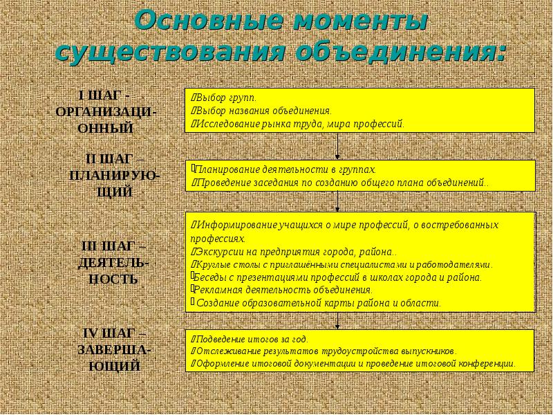 Группы объединены. Название объединения. Названия объединений групп организаций. Организация Наименование объединений. Что такое Наименование, объединение предприятие учреждение.