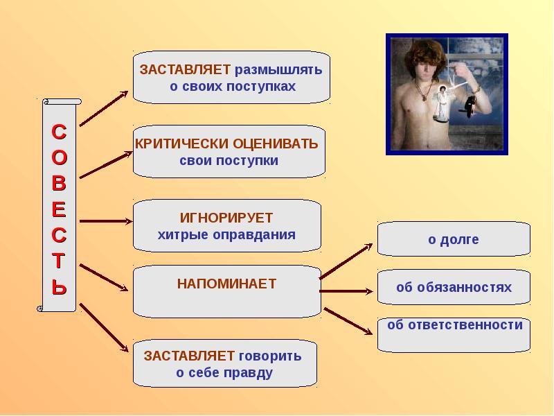 Размышляя о восприятии людьми человека с талантом. Как оценить поступок. Заставлять размышлять о поступках. Как оценить поступок человека. Оцените свои поступки.