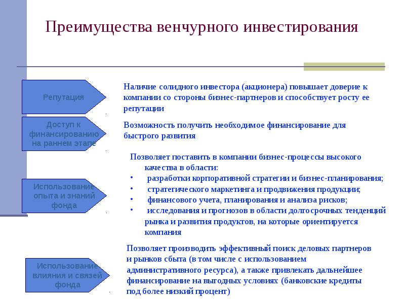 Создание венчурных предприятий обеспечивающих реализацию высокорисковых проектов называется