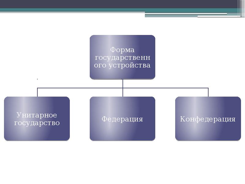 Форма государственного устройства картинки для презентации