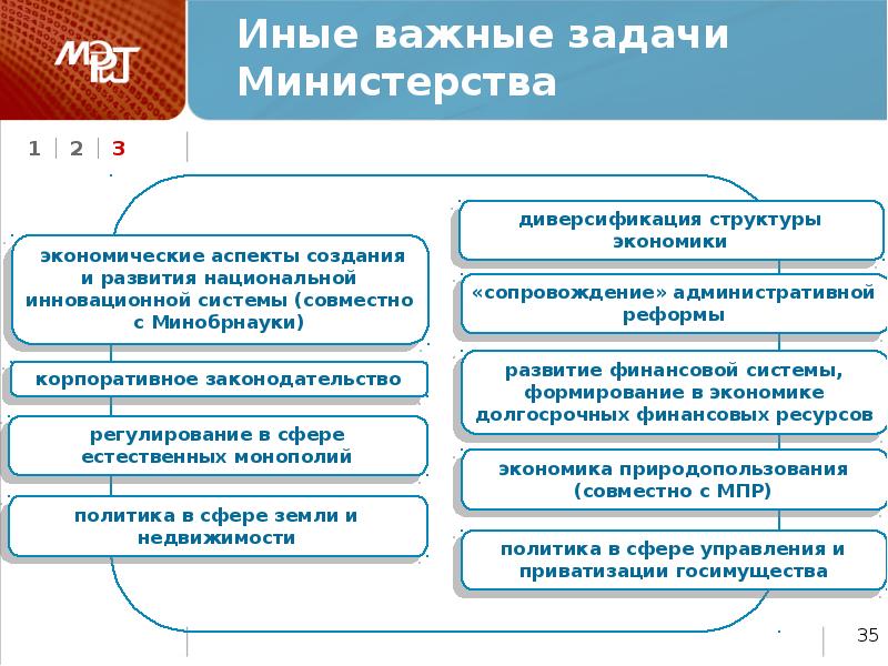 Задачи министерства