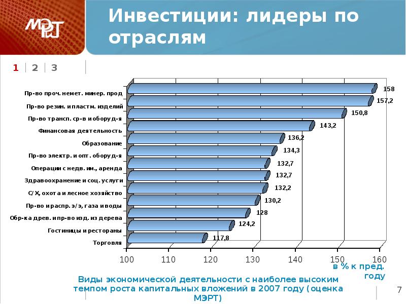 Лидеры промышленности. Лидер отрасли России. Отраслевые Лидеры. Лидеры отрасли РФ. Отрасли инвестирования.