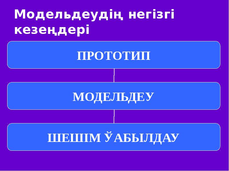 3д модельдеу презентация