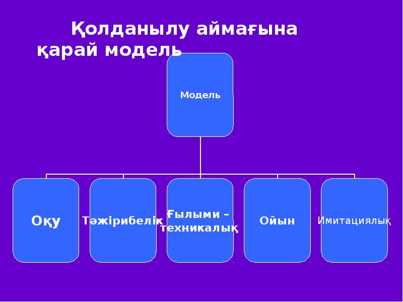 3д модельдеу презентация