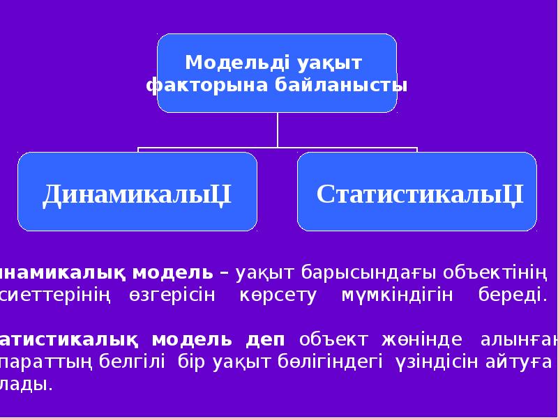 3д модельдеу презентация