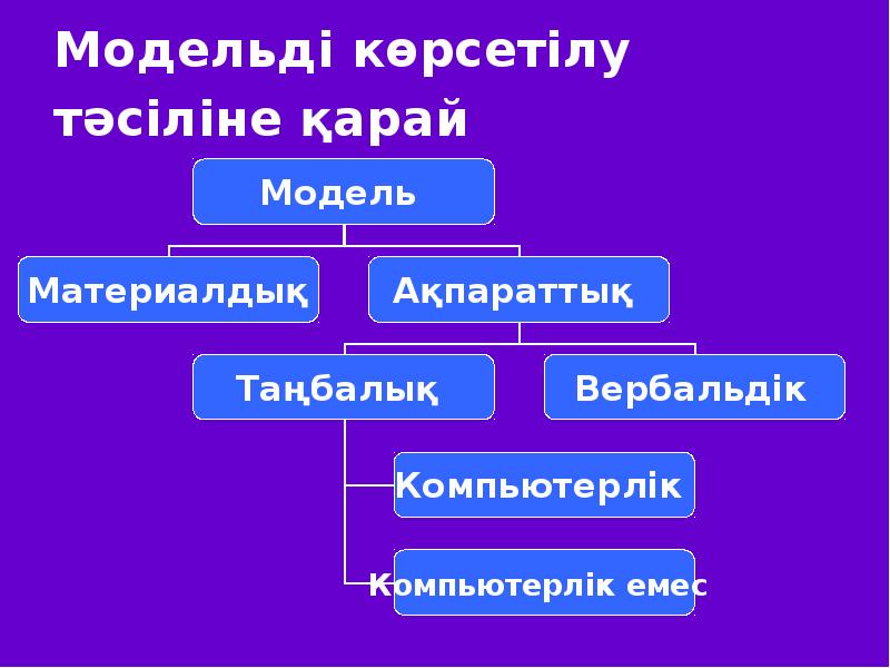 Объектілердің 3d модельдері 6 сынып