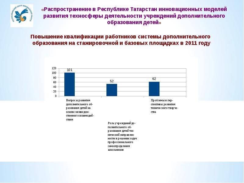 Дополнительное образование татарстан