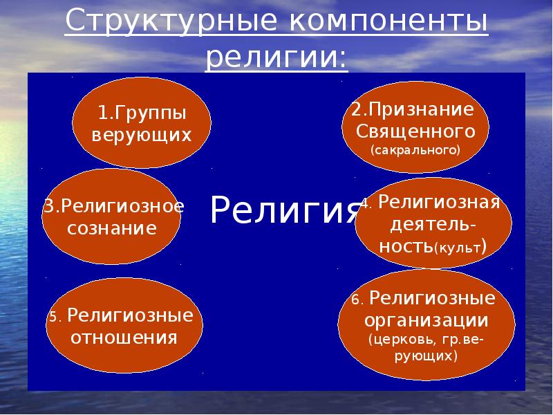 Религиозные элементы. Основные компоненты религии. Структурные элементы религии. Структурные компоненты религии. Основные составляющие элементы религии.