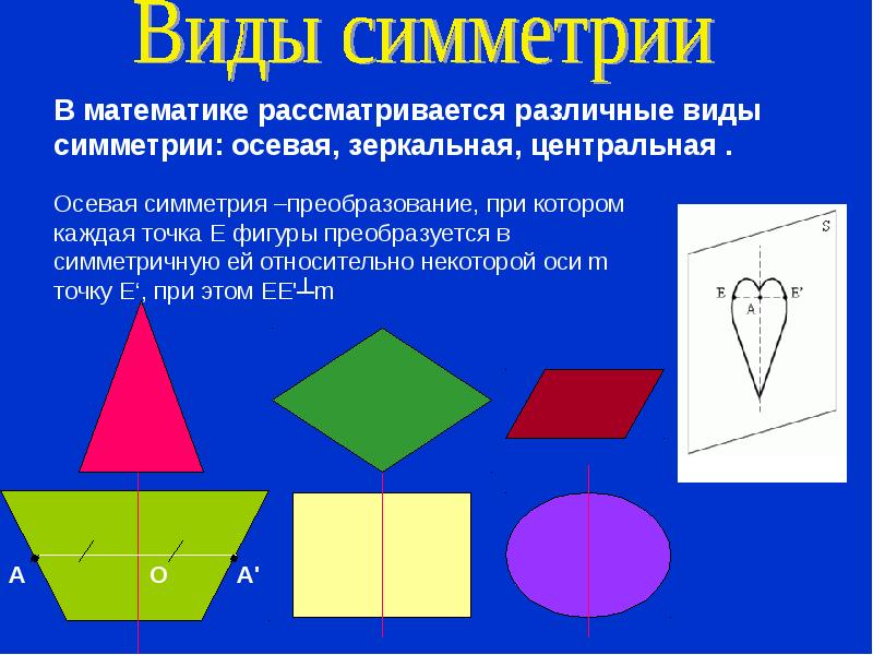 Проект симметрия 1 класс