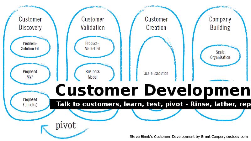 Lesson learned перевод. Customer Discovery. Lessons learned презентация. Customer Discovery шаблон. Итоги customer Discovery.