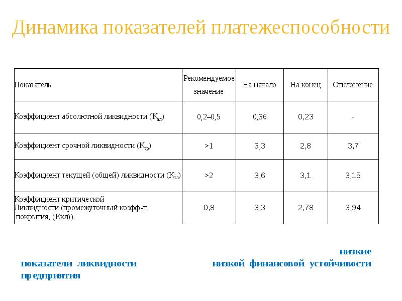 Финансовый план газпром