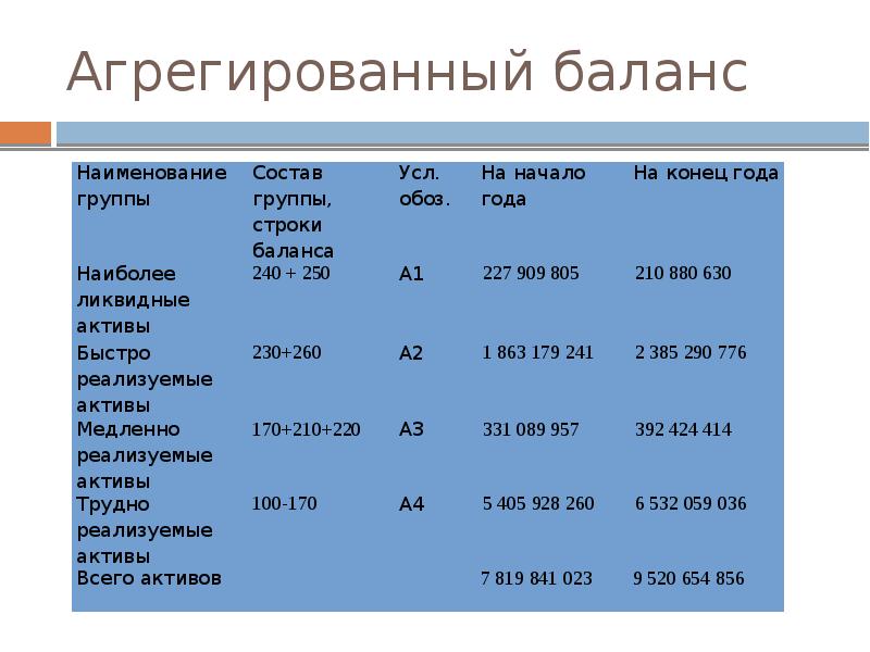 Финансовый план газпром