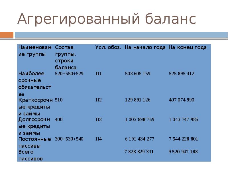 Агрегирует информацию