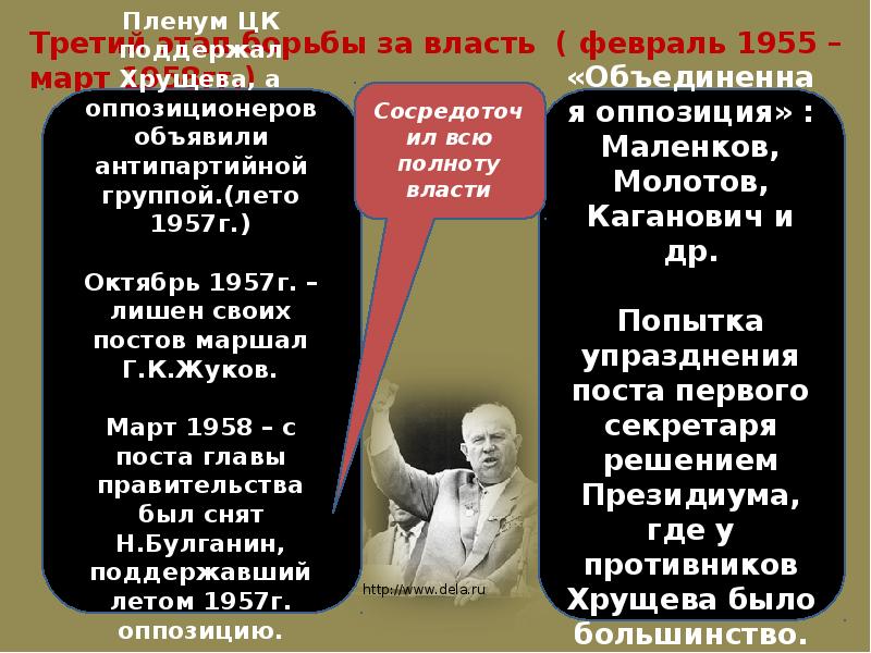 Соперники Хрущева. Выступление Антипартийной группы против Хрущева. Внешнеполитический курс Антипартийной группы. 1953-1964 Гг фотографии.