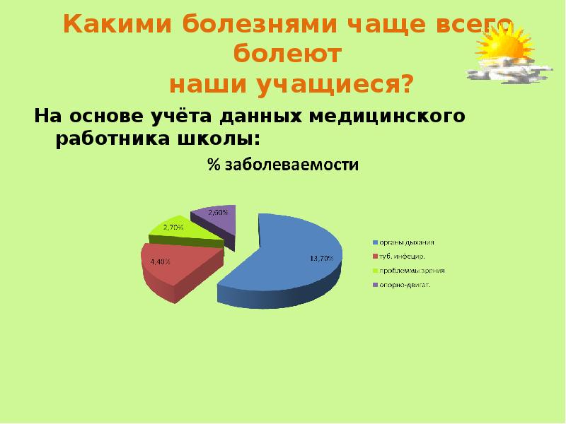 В каком возрасте чаще всего болеют. В каком возрасте чаще всего болеют
