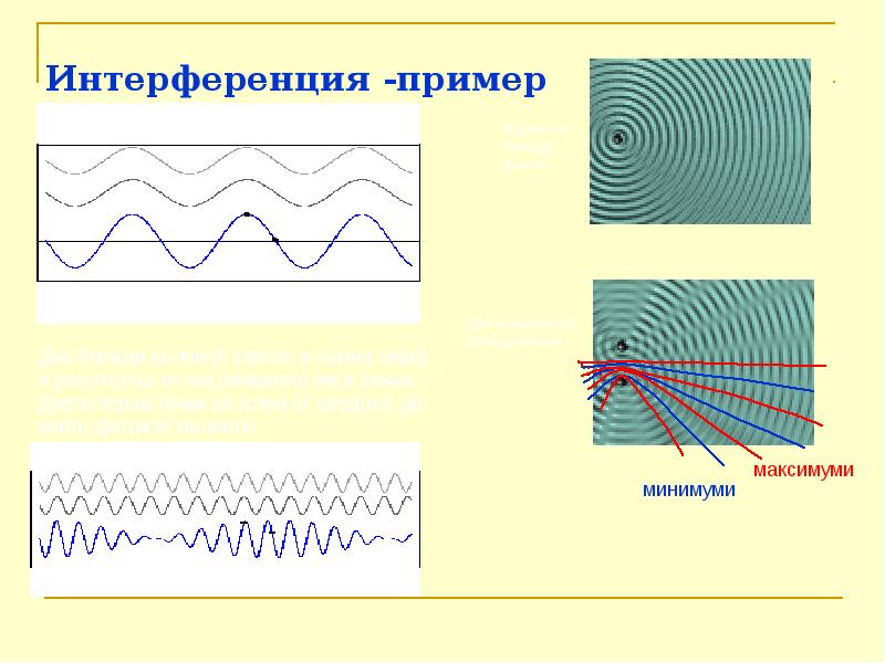 Интерференция света рисунок