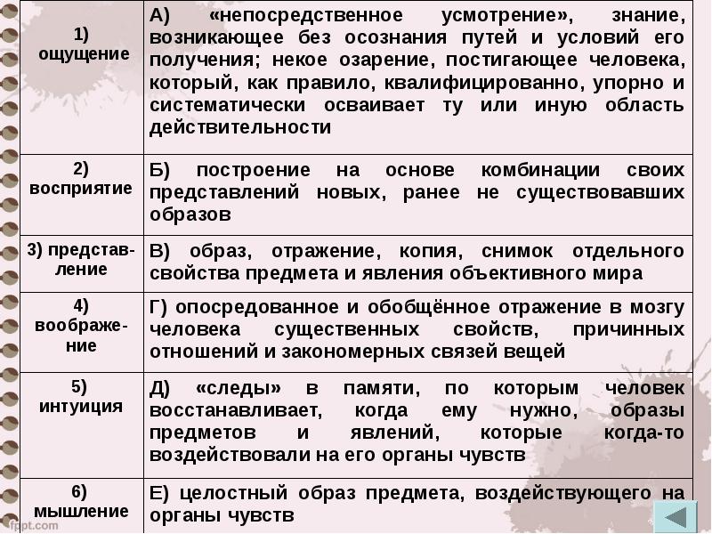 Целостный образ предмета воздействующего. Целостный образ предмета воздействующего на органы. Знания возникающие без осознания. Непосредственные знания. Непосредственный человек значение.