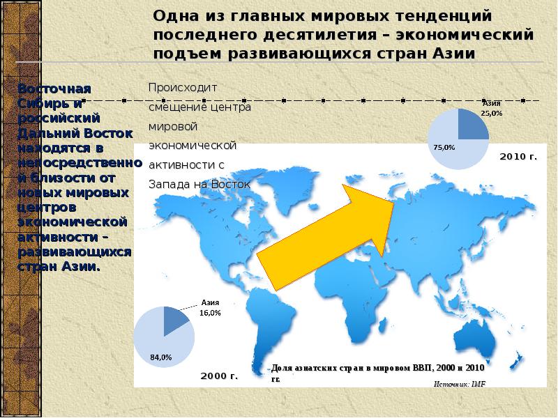 Роль дальнего Востока в Тихоокеанском регионе. Зарубежная Азия Тихоокеанский промышленный пояс. Азиатский Тихоокеанский режим. Бассейн дальнего Востока Всемирный.