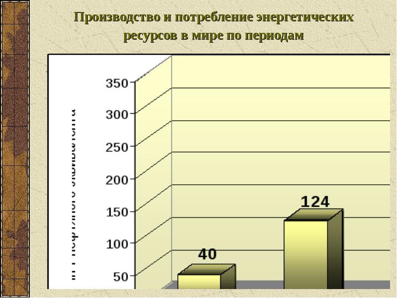 Динамики экономических проблем это. Энергетические ресурсы дальнего Востока.