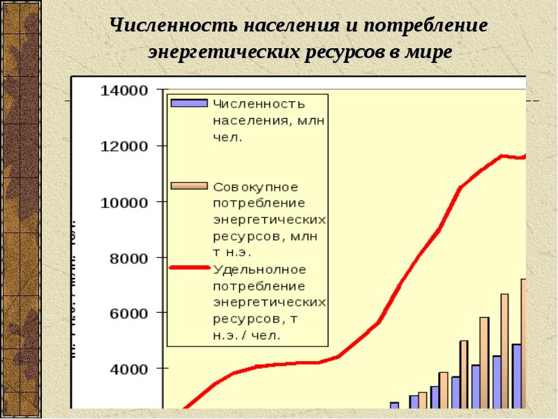 Восточное развитие россии. Показатели экономики Востока график.