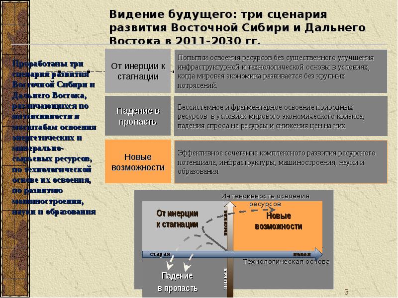 Проблемы освоения восточной сибири схема - 86 фото