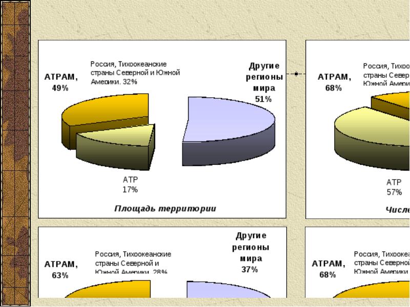 Экономическое развитие восточной сибири