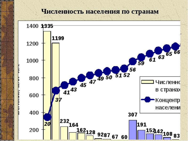 Экономическое развитие восточной сибири. Фото экономической динамики.